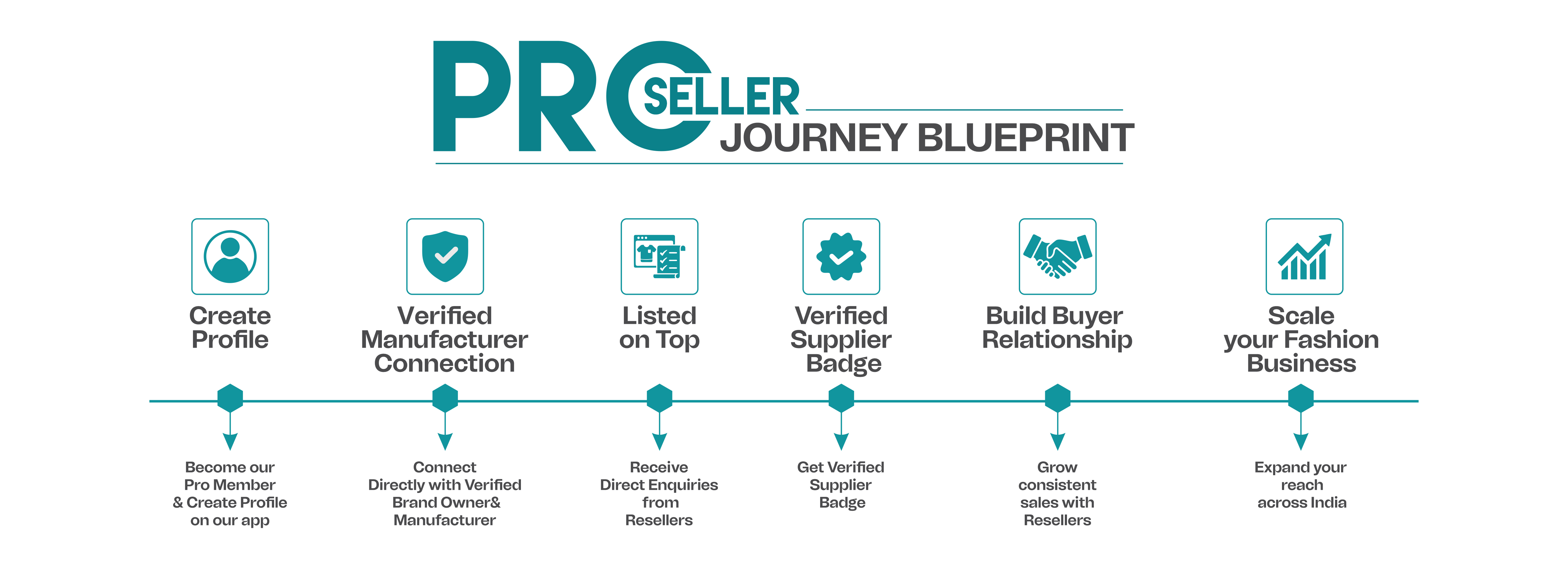 blueprint