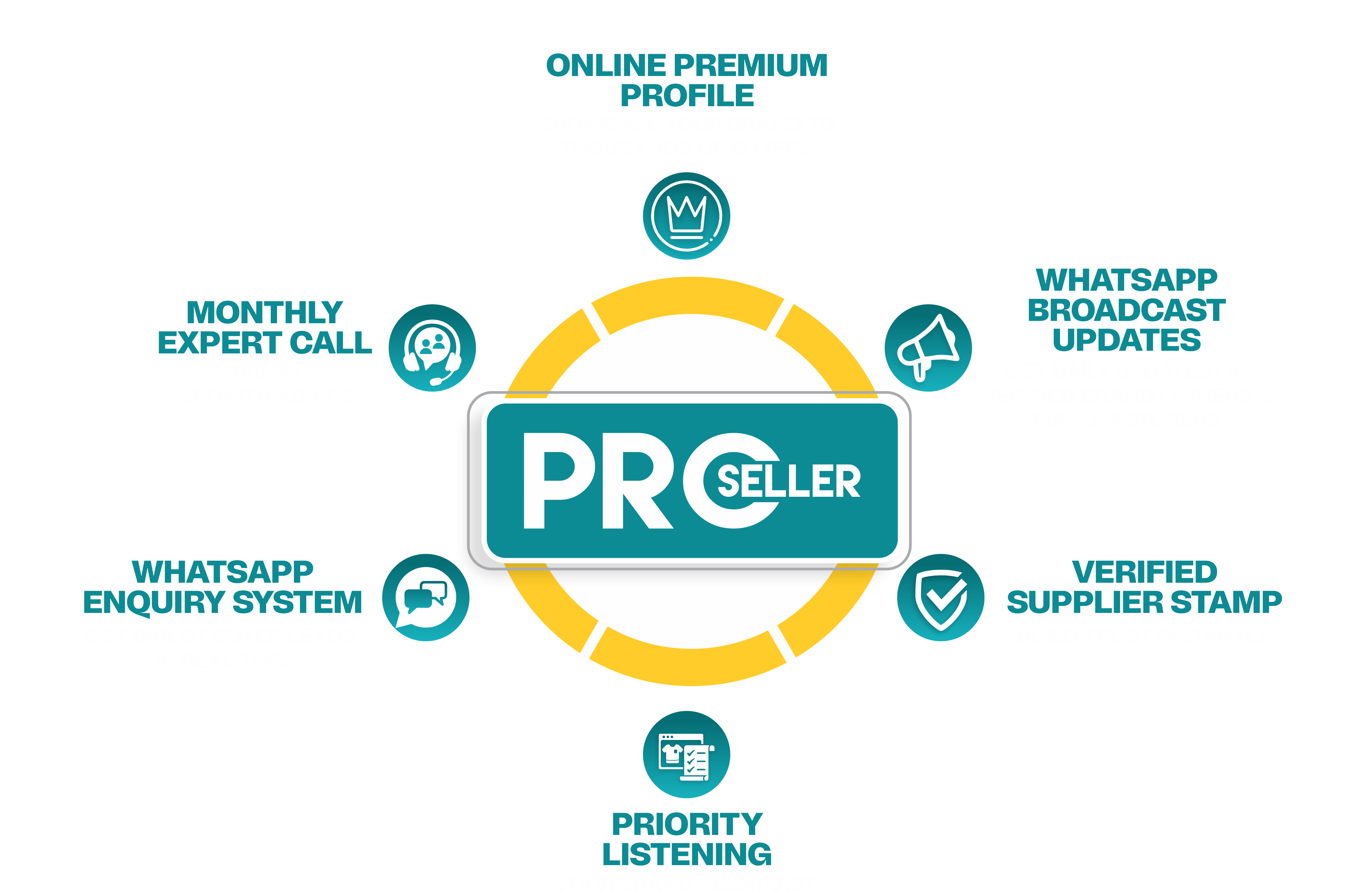 pro-seller